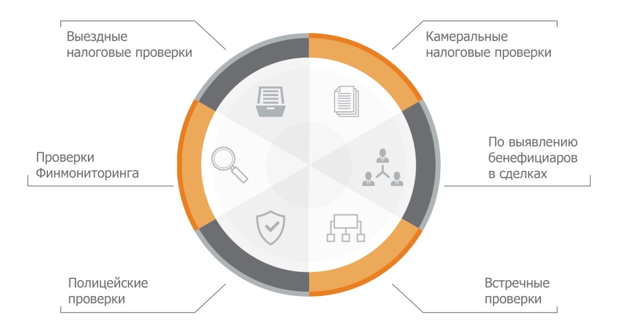 Выездная налоговая проверка картинки